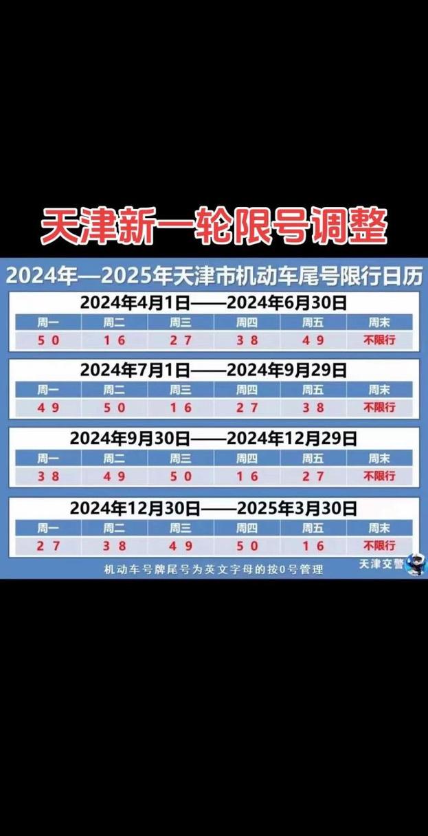 塘沽限号吗