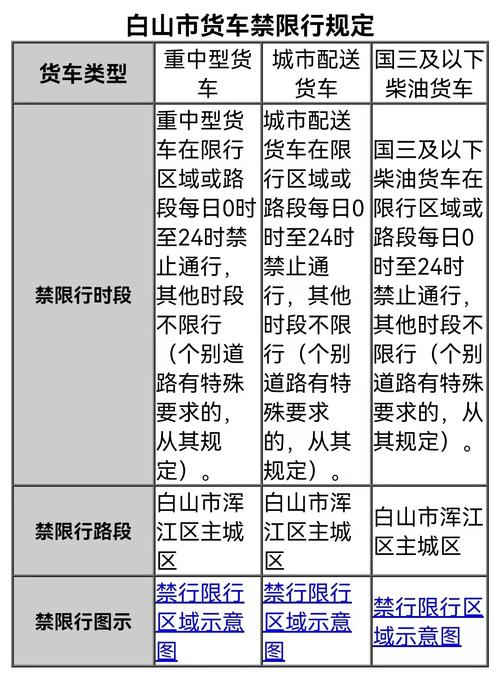 长春皮卡车哪些路段限行
