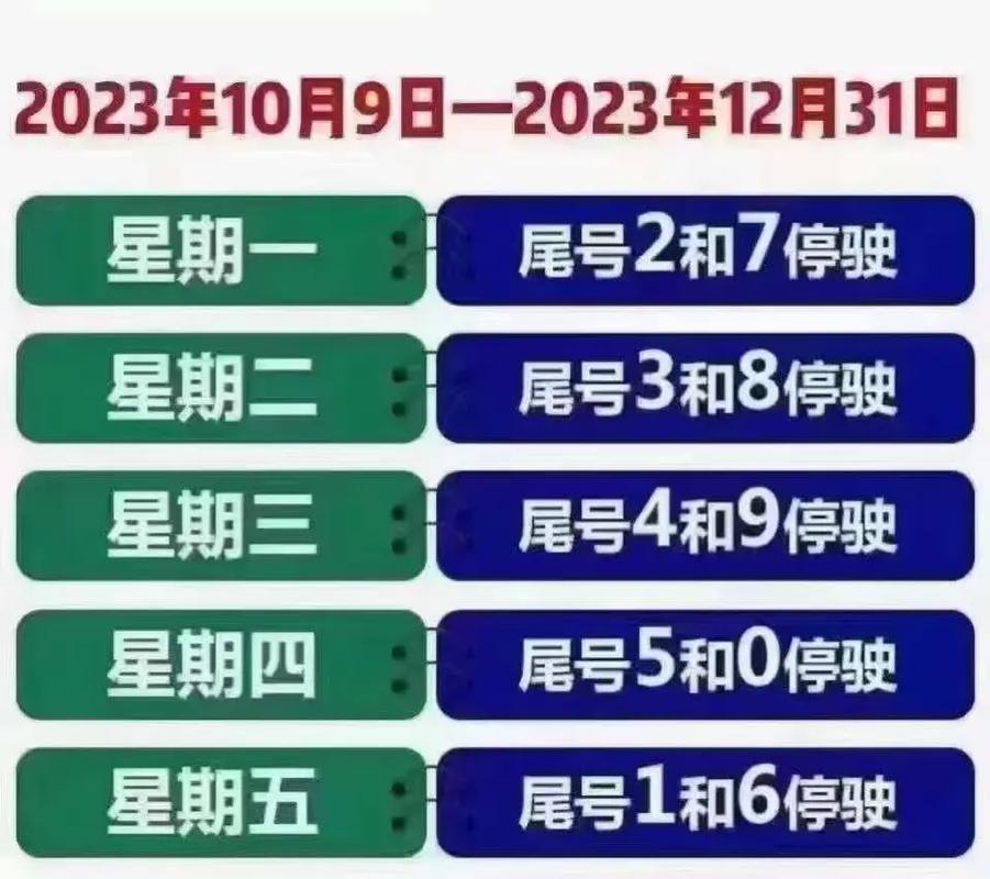 长春市车辆尾号限行政策