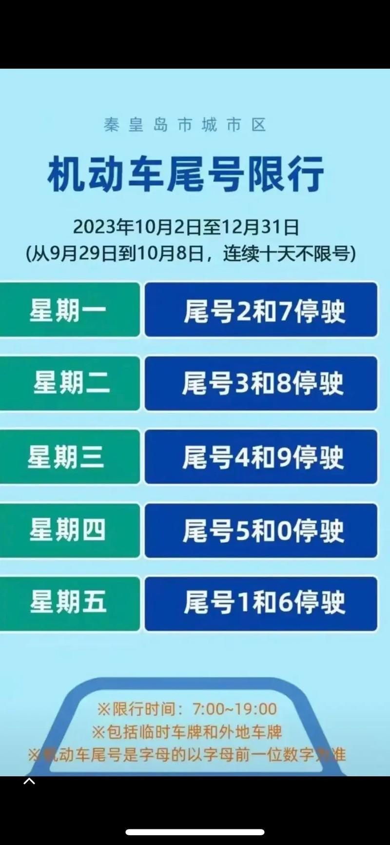 秦皇岛海滨路限号吗