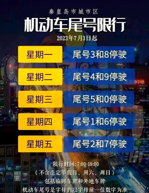 秦皇岛哪些地方7月1日起限号?