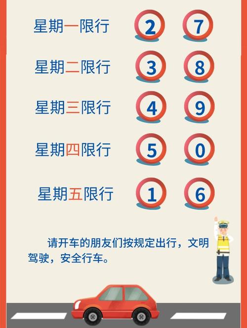 北京限号规则是什么
