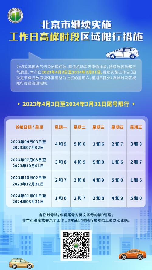 京津冀限号时间几点到几点