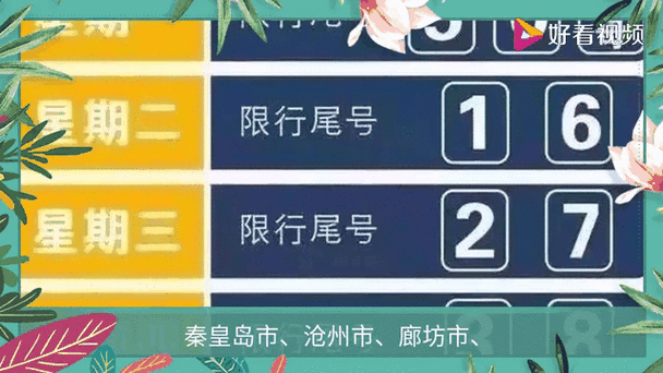 京津冀车辆限号新规定是什么