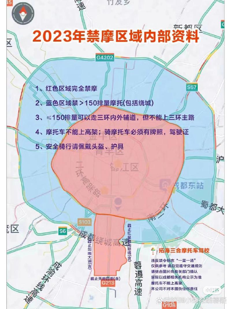 从濯锦立交下绕城走梓州大道辅道往华阳方向限号吗