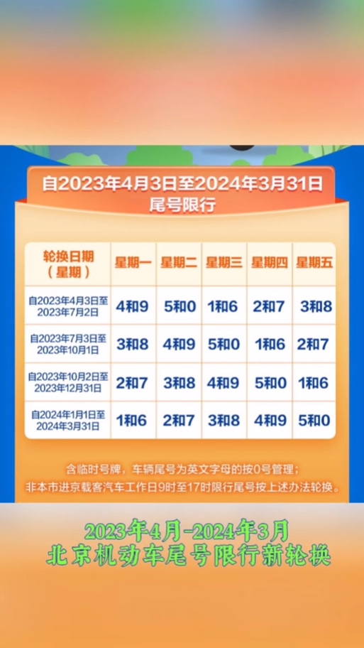 5月22号北京限号是多少