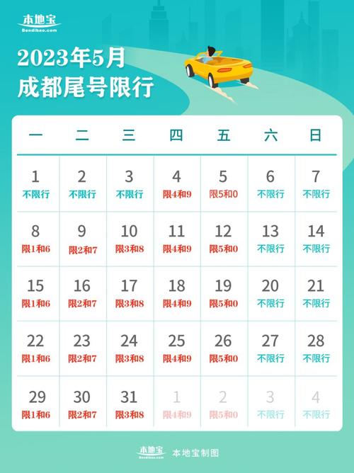北京5月3号限号吗