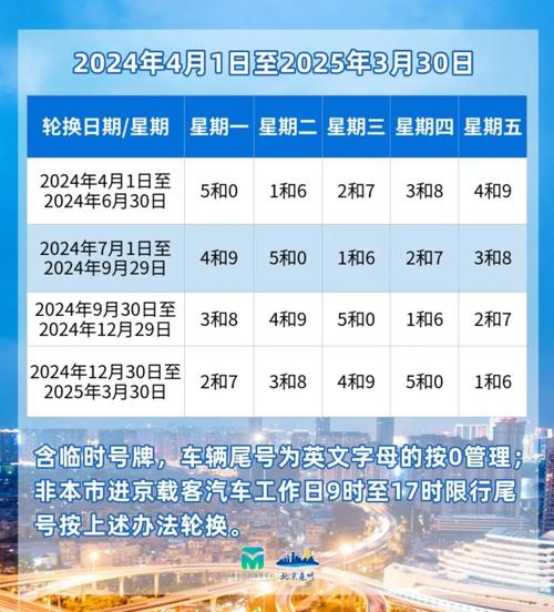 2023年北京五一假期限号吗
