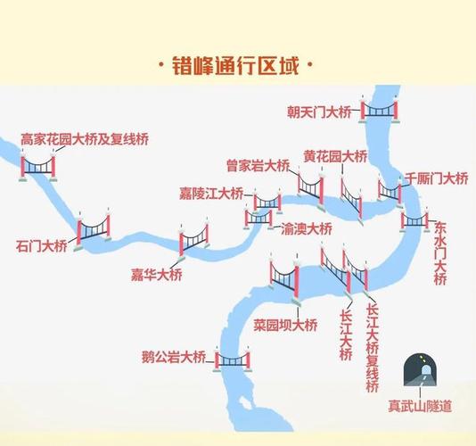重庆哪些桥和隧道限号