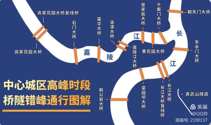 重庆主城限号时间和范围