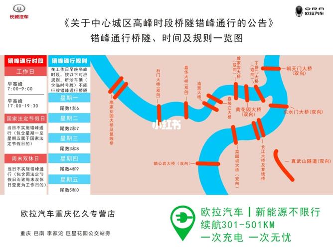 2023年重庆限号最新规定