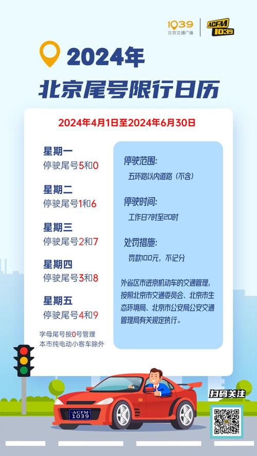 2017年北京限号处罚规定