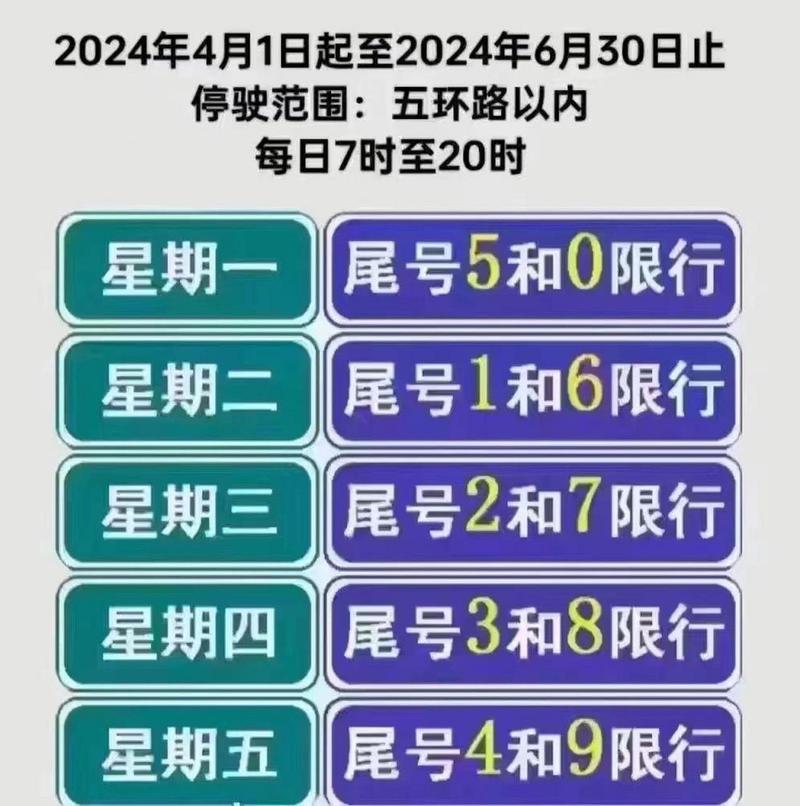 今天北京限号是多少