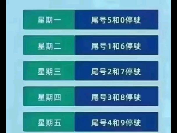 保定今天限什么号