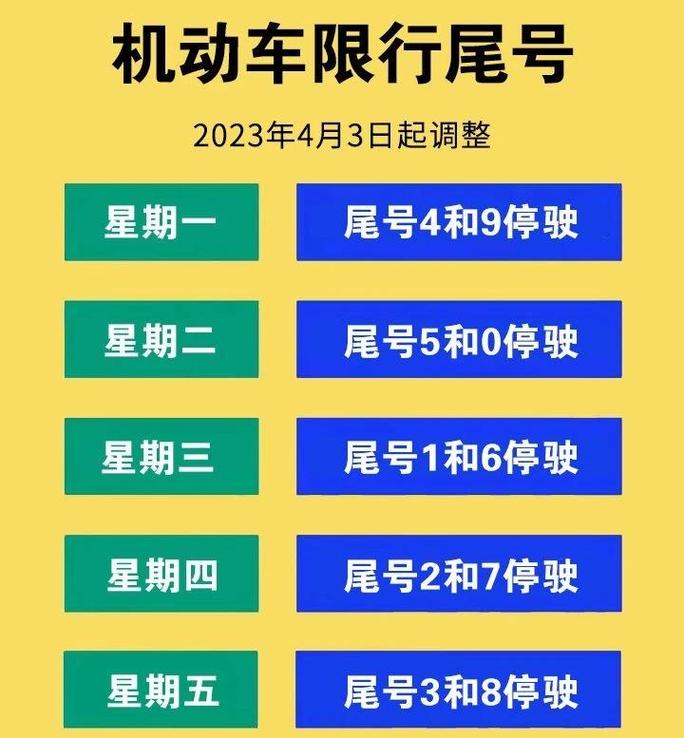 今天保定限号多少