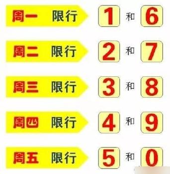 荥阳市限号到什么时候解除