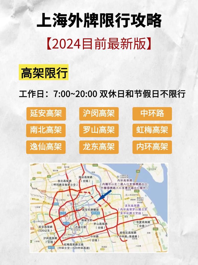 外地车在上海哪个区限号?