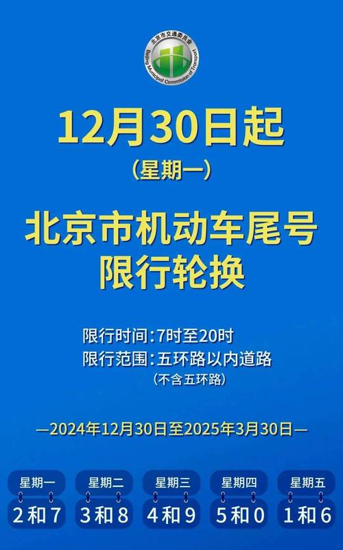 廊坊明天限号多少
