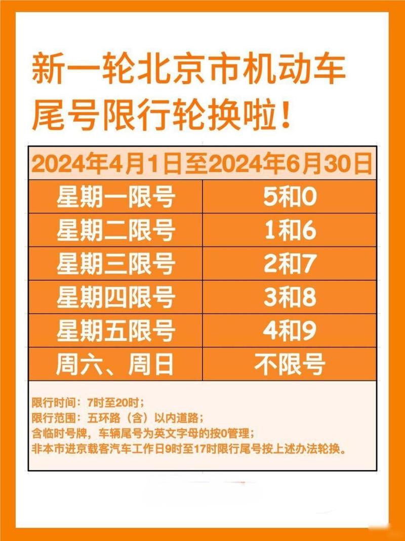 北京几个月换一次限号