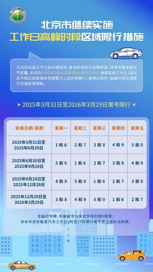 小客车限号北京2025年限号时间