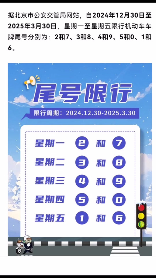 2025年限号轮换时间表