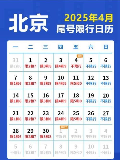 2025年3月24日北京限号