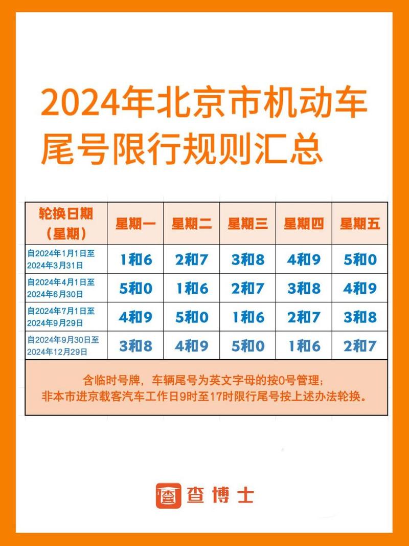 最新北京限行限号规定是怎样的?