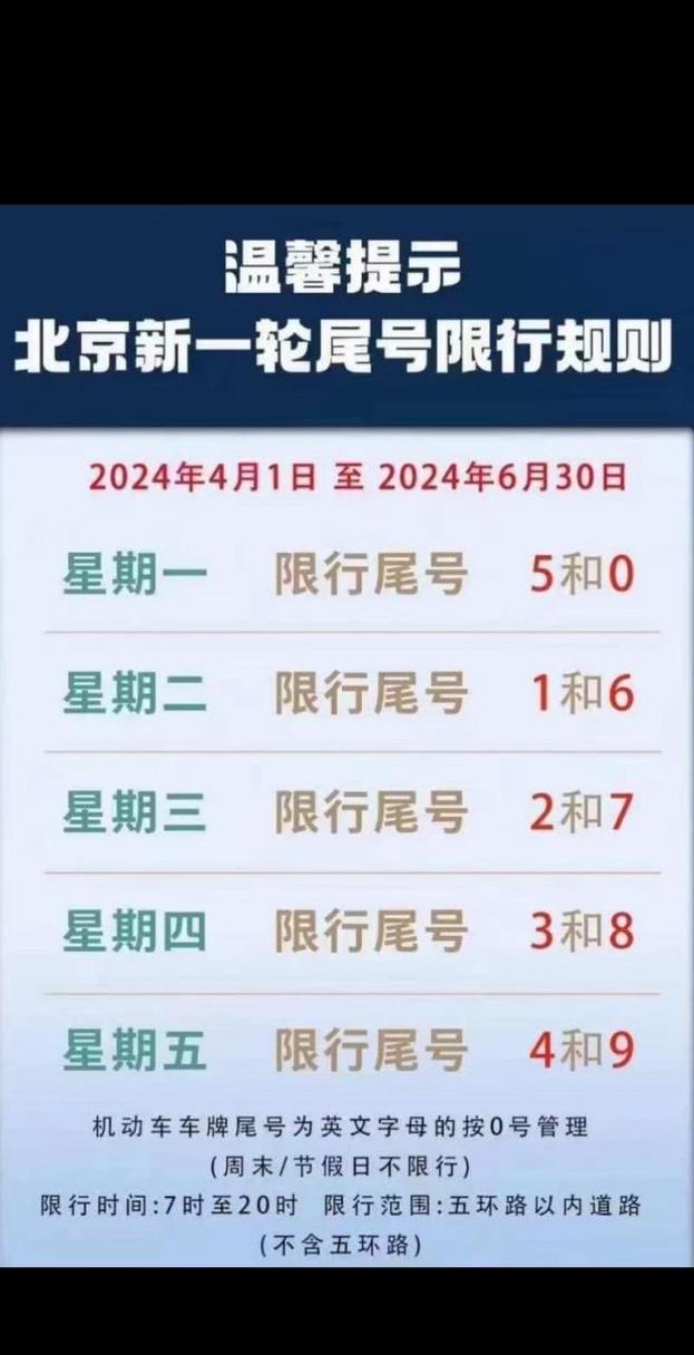 周一北京限号限什么尾号