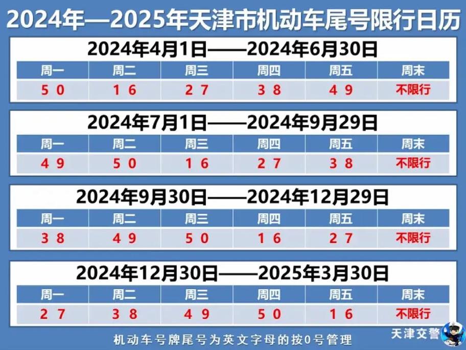 2025年尾号限行时间表