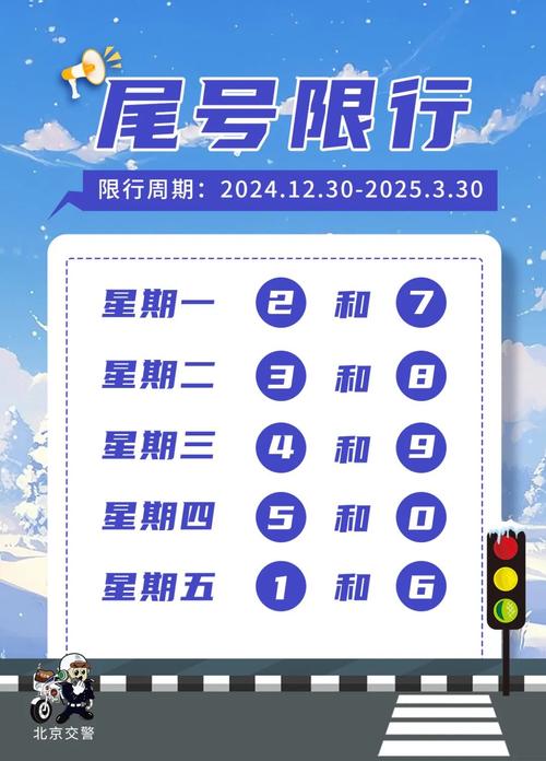 北京限行机动车尾号分为5组