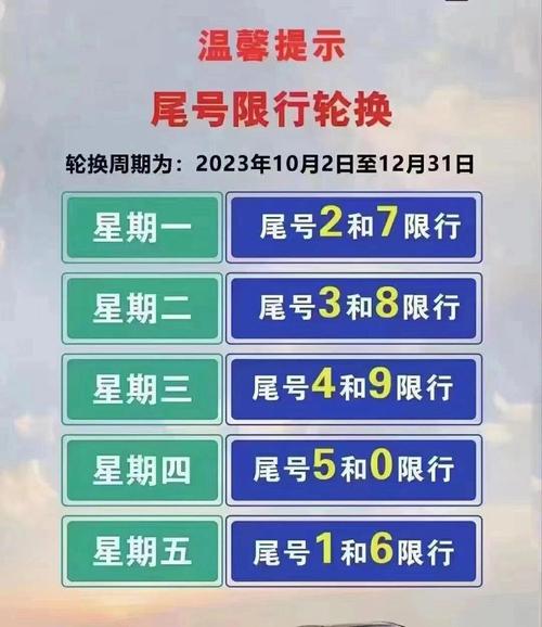 2025年全年限号时间表
