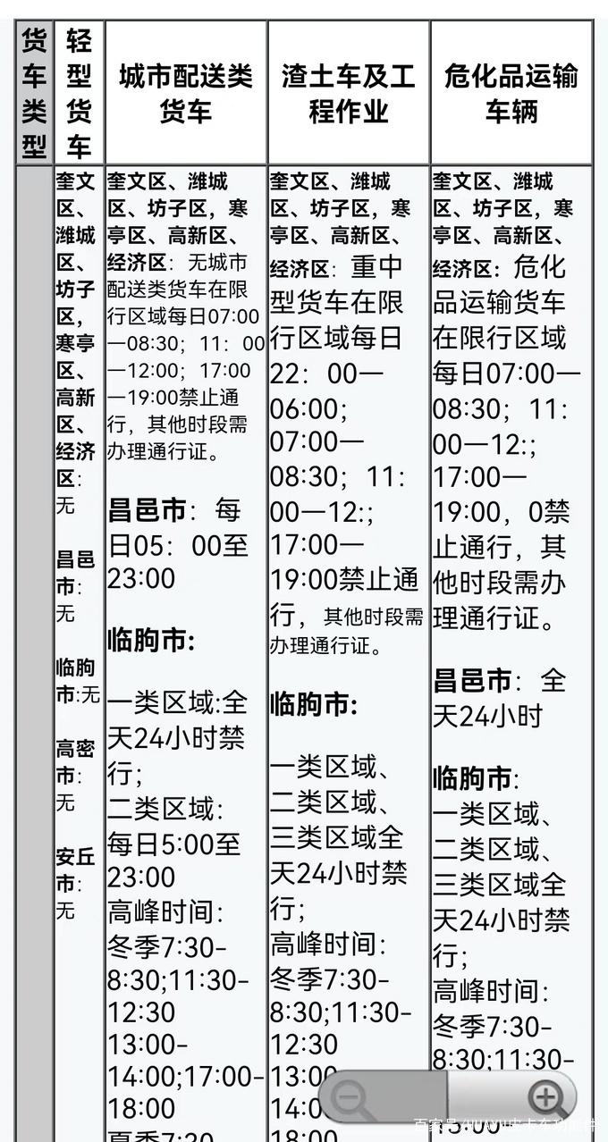 山东省是怎么限号的