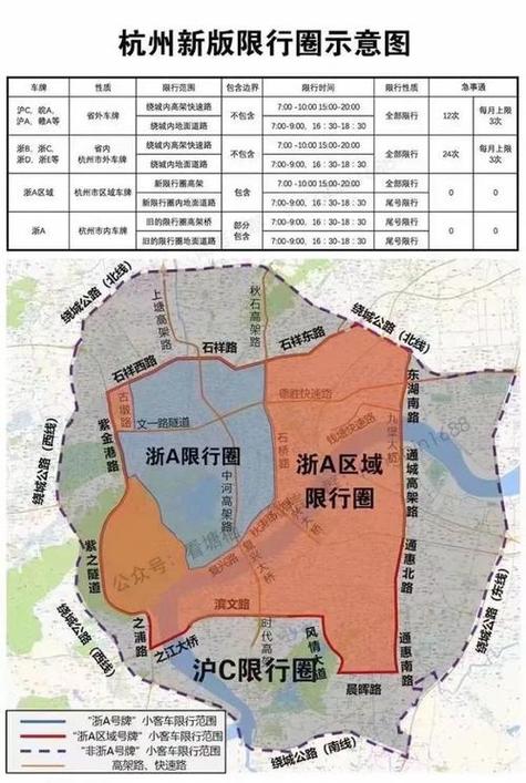 杭州限行区外地车能开吗