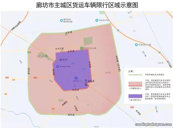 廊坊市今天限行尾号是几