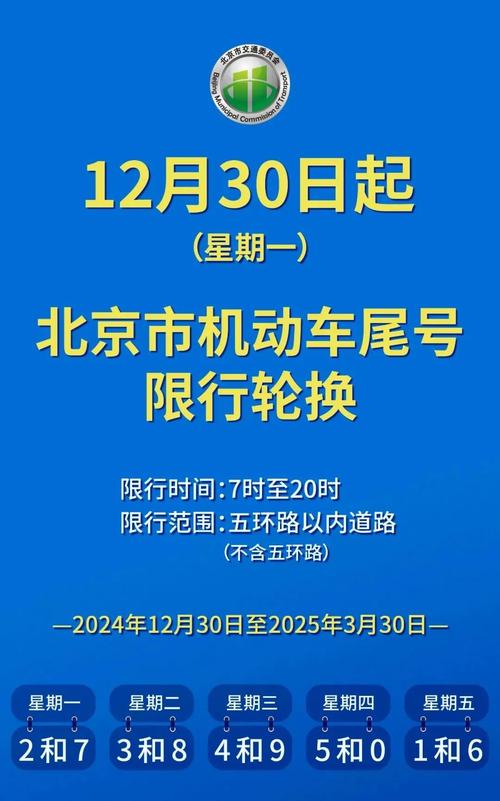 今天廊坊限号是多少