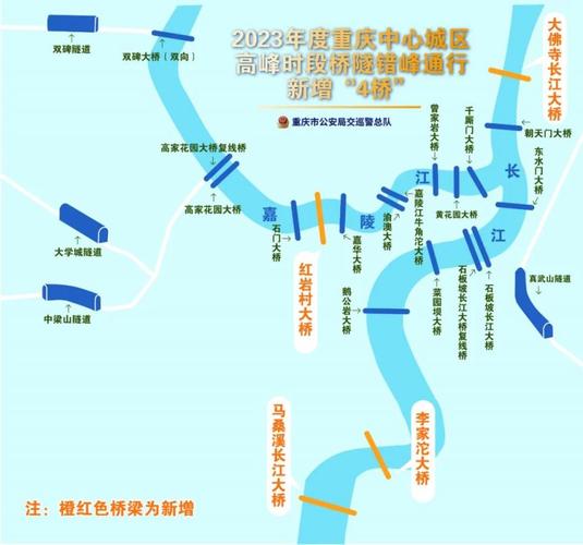 重庆限号是几点到几点
