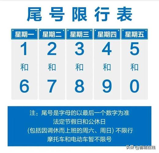 车牌尾号是字母怎么限行