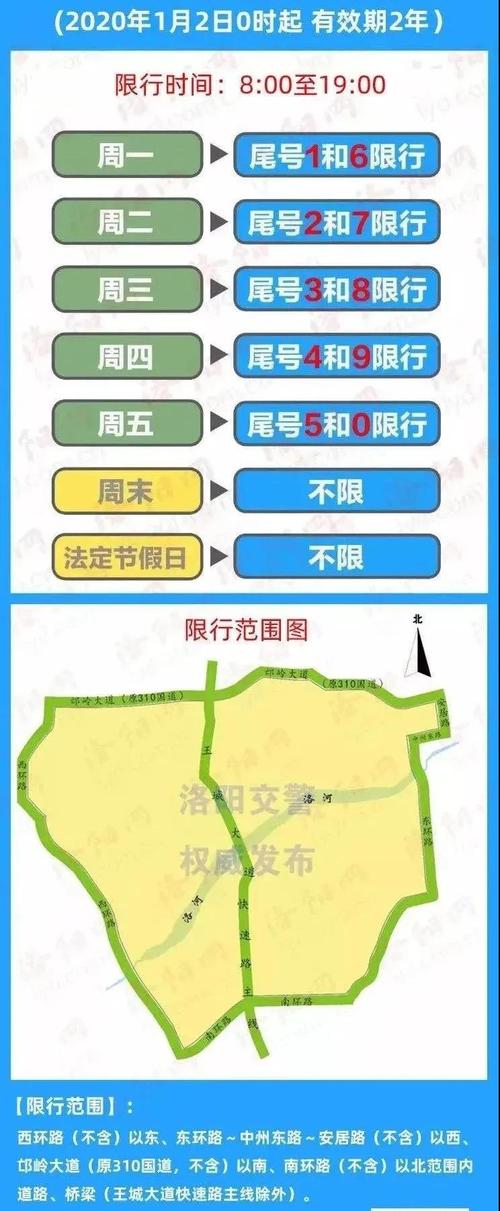 洛阳限号吗?限不限外地车?