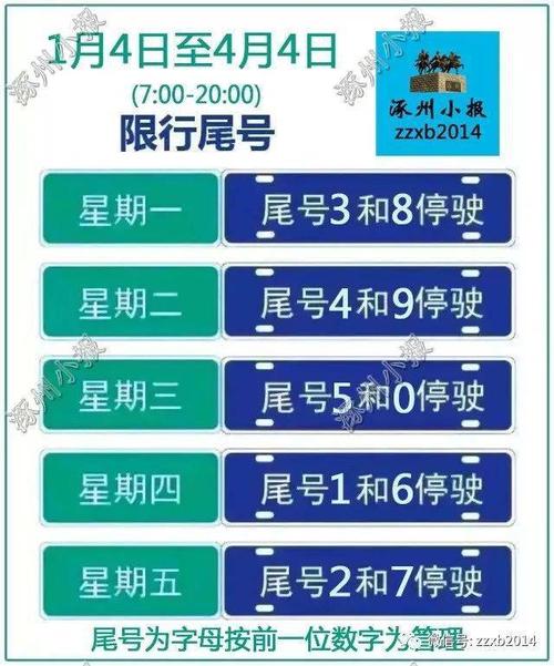 2025年涿州限号吗