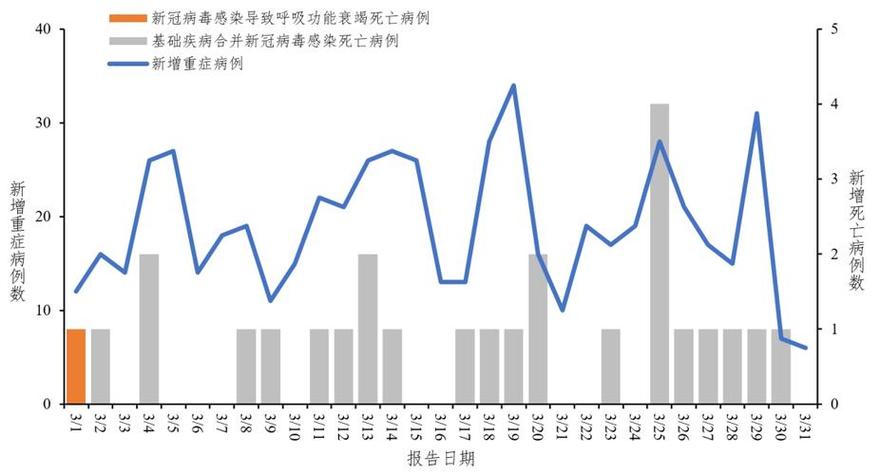 郑州限号吗2023年9月