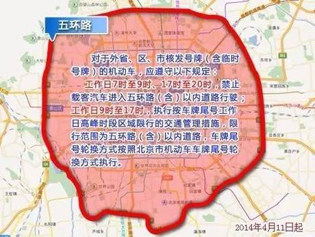 天津外地车怎么限号
