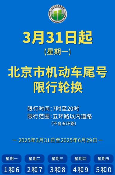 北京小客车限行尾号