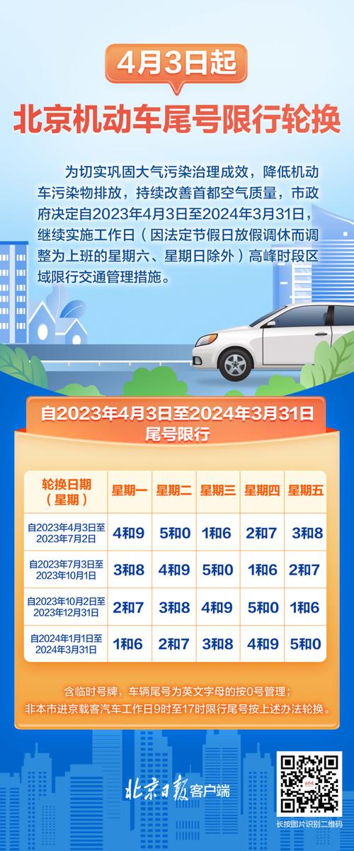 北京车辆限行尾号及相关措施