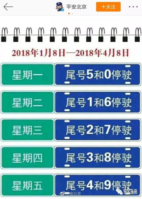 濮阳周三哪条路限号?