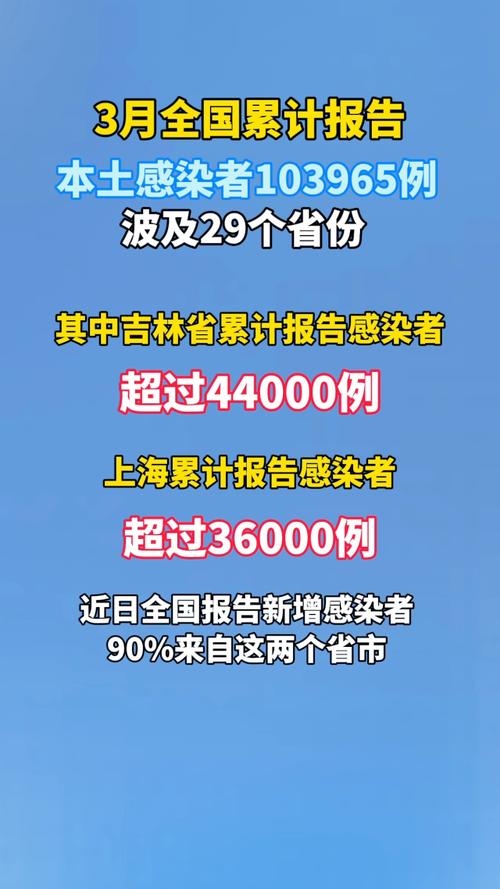 2023年第二波疫情严重吗
