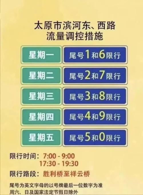 太原限号时间