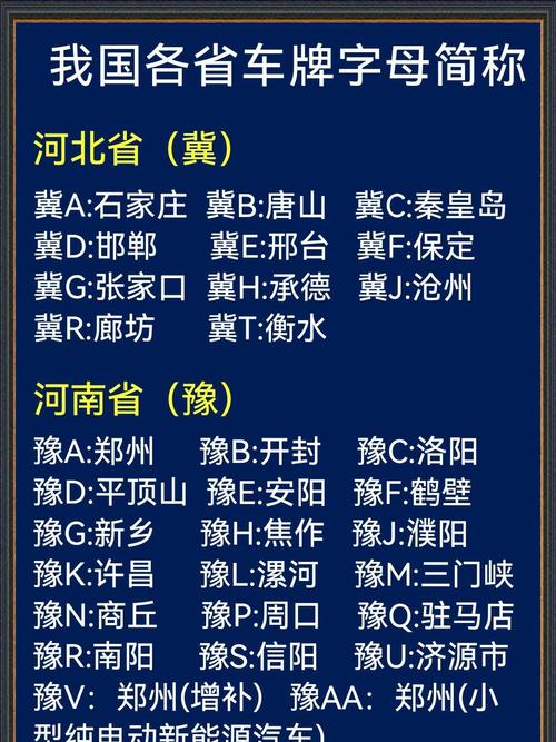 全国各省车牌号代号