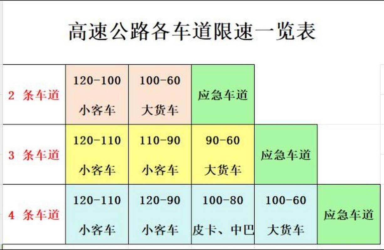 高速上有限号规定吗?