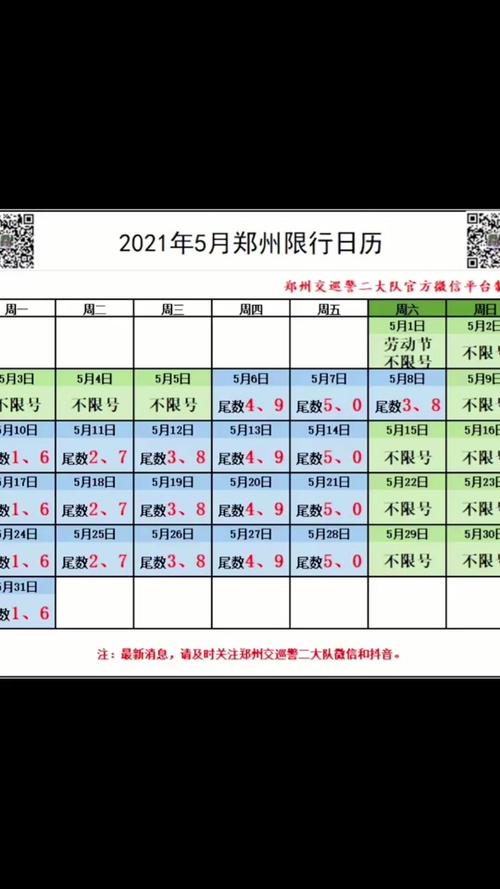郑州五一车限号吗