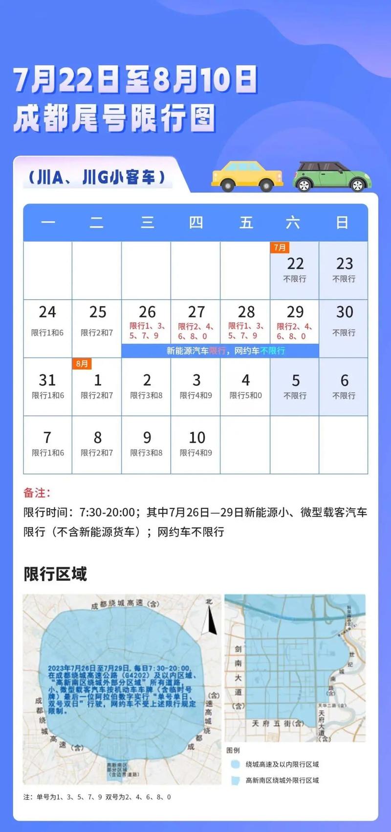 请问成都2013年4月27日和28日限行哪些尾号